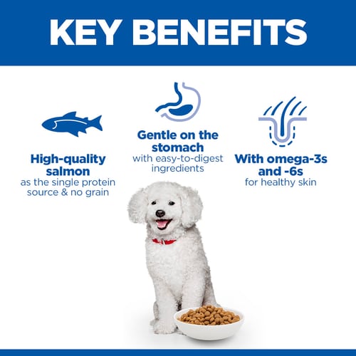 Hills Science Plan Hypoallergenic Small & Mini Adult Dog Food