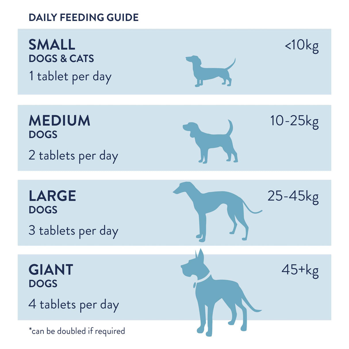 JointWell onglets Chiens et chats « Support des articulations »