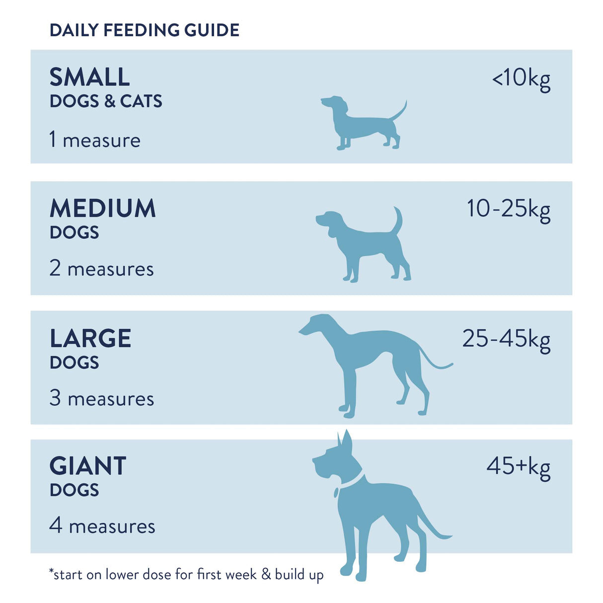 Keeper's Mix Sensitive Dogs, Chats et Chiots 'Booster de régime'
