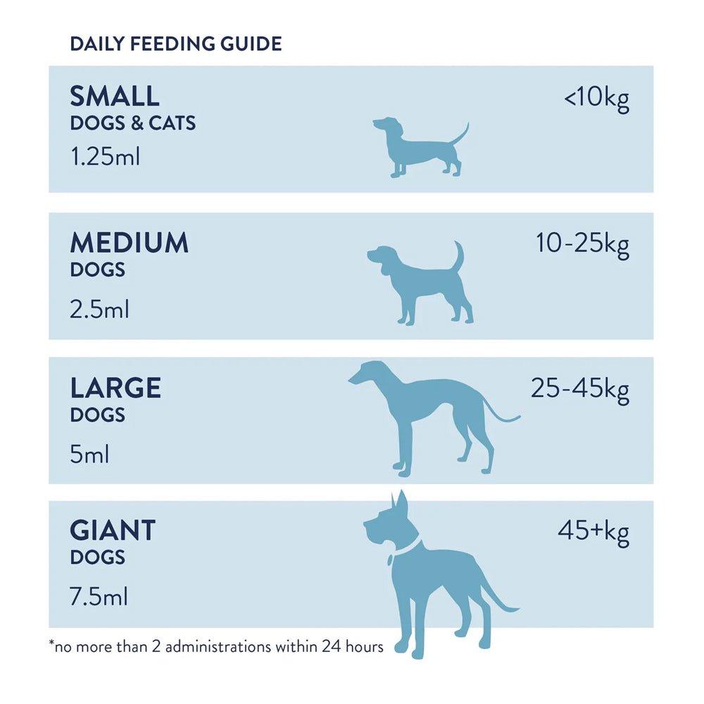 JointWell onglets Chiens et chats « Support des articulations »