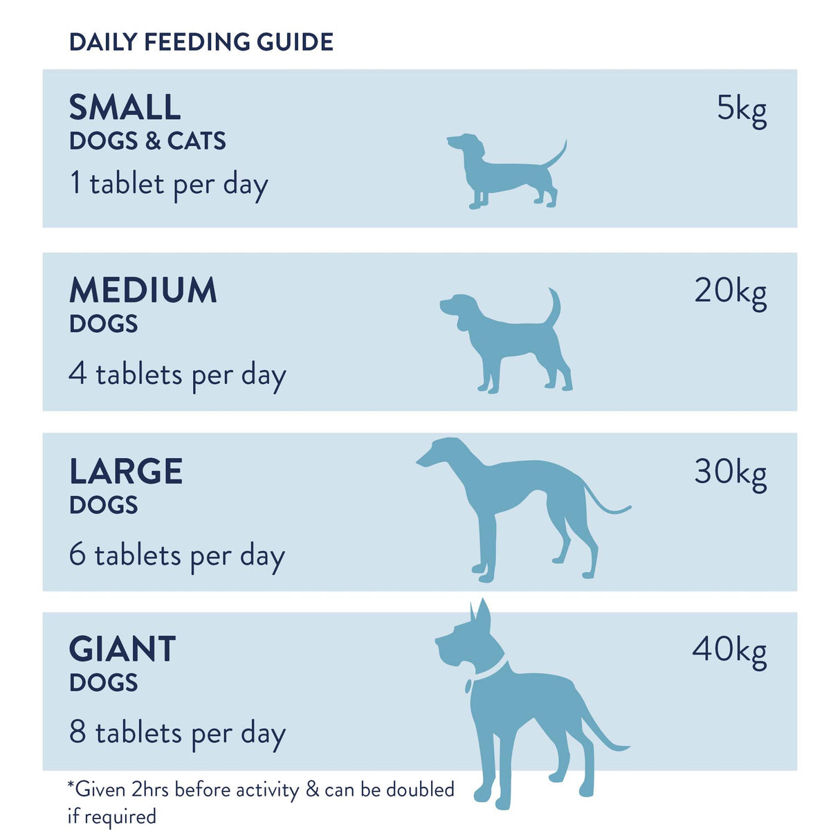 Dorwest Knoblauch- & Bockshornklee-Tabletten für Hunde