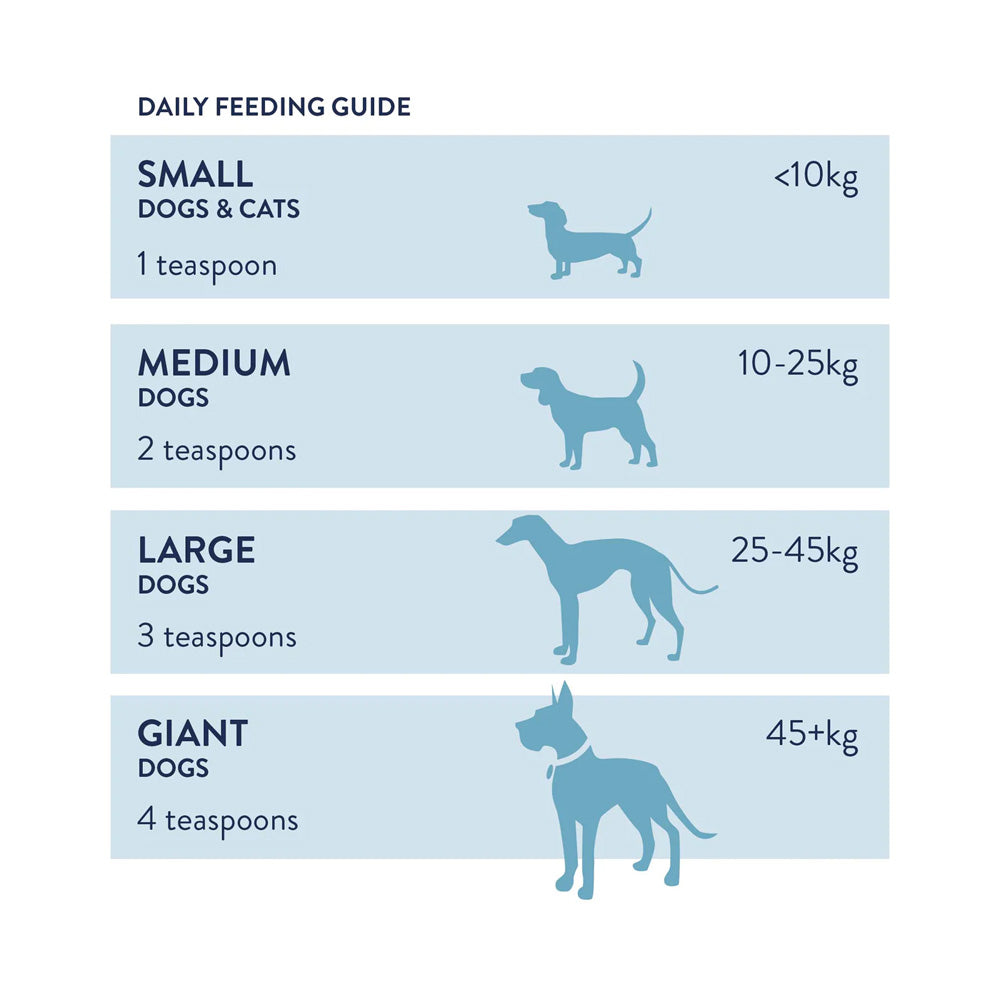 Poudre d'algues de varech pour chiens et chats « poil plus épais »